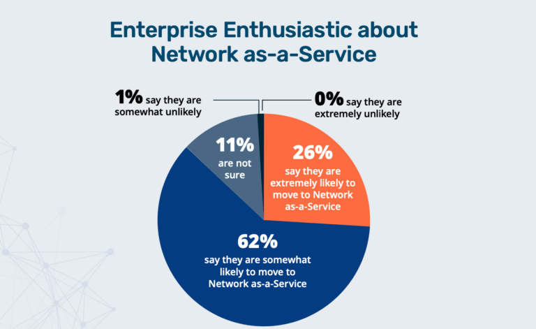 Graphiant: 2023 State of Network Edge Survey