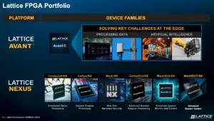 Lattice Semi posts Q1 revenue of $184 million, up 22%