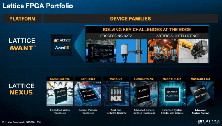 Lattice Semi posts Q1 revenue of $184 million, up 22%