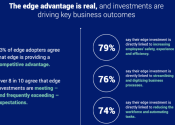 NTT’s Edge Advantage report finds accelerated adoption