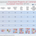 European Commission offers €8.1 billion for semiconductor and communications