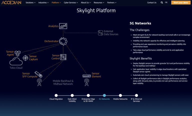 Cisco to acquire Accedian for Service Assurance