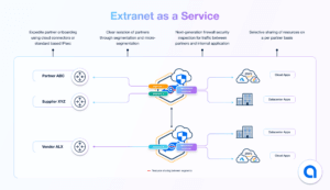 Alkira debuts Extranet as-a-Service