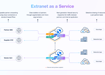 Alkira debuts Extranet as-a-Service