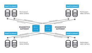Lumen, Google and Microsoft develop Exaswitch optical interconnection ecosystem