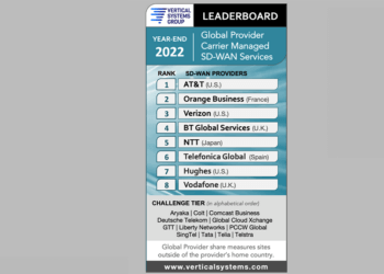 Vertical Systems: Global Provider Carrier Managed SD-WAN LEADERBOARD