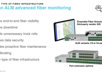 Adtran expands fiber monitoring for deep PON assurance