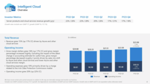 Microsoft post 26% growth in Azure and other cloud services
