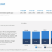 Microsoft post 26% growth in Azure and other cloud services