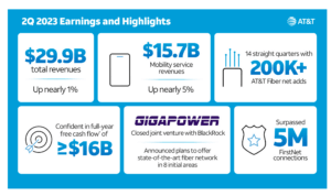 AT&T sets sights on profitable 5G and fiber customers, cost cutting