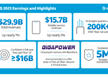 AT&T sets sights on profitable 5G and fiber customers, cost cutting