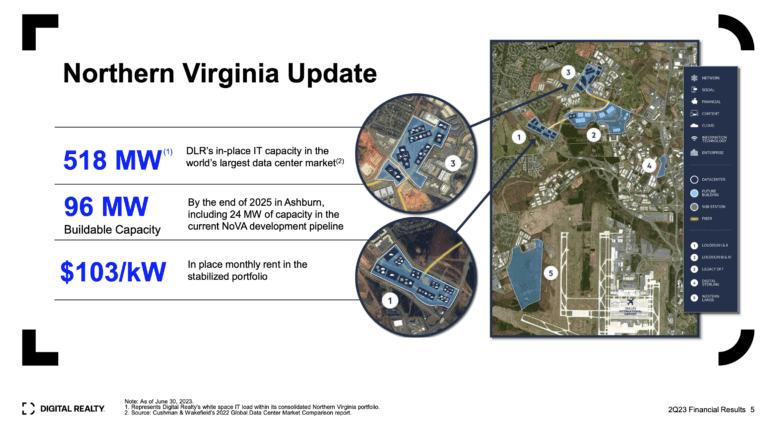 TPG Real Estate acquires 80% stake in Digital Realty’s No Virginia data centers