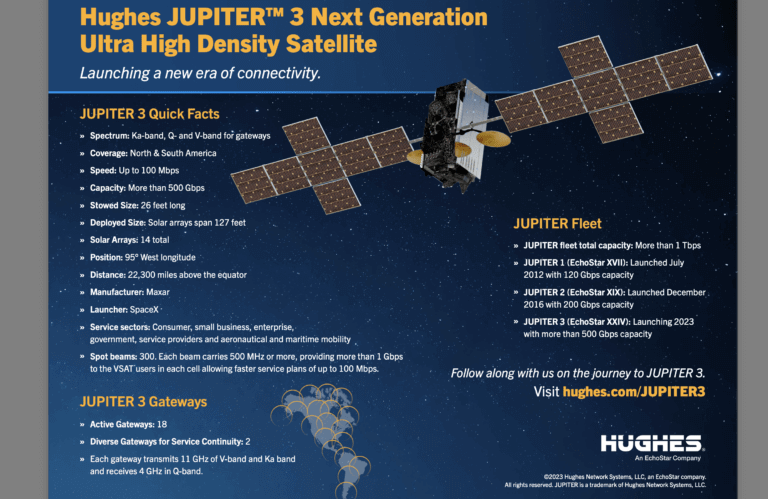 Hughes readies massive JUPITER 3 satellite for launch