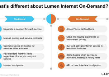 Lumen launches Network-as-a-Service (NaaS)