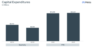 Meta trims CAPEX plans