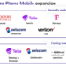 Microsoft adds service Provider partners to Teams Phone Mobile