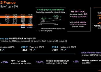 Orange group revenues climbed 2.6% in Q2