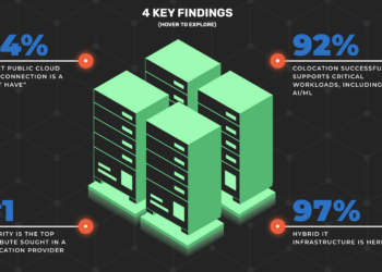 CoreSite: Direct Public Cloud Interconnection is a “Must Have” 