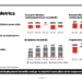 Verizon posts Q2 wireless service revenue growth and cash flow
