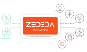 ZEDEDA adds remote access services to its edge orchestration platform