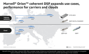 Marvell delivers 800 Gbps CDSP for pluggable modules