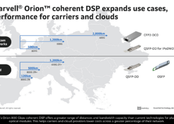 Marvell delivers 800 Gbps CDSP for pluggable modules