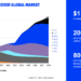 Coherent posts revenue of $1.205B, surge in AI datacom transceivers