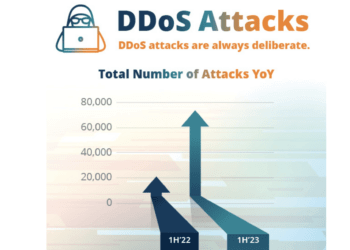 Zayo: DDoS attack size and frequency continue to rise