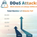 Zayo: DDoS attack size and frequency continue to rise