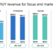 Marvell: Data infrastructure represents 87% of revenue