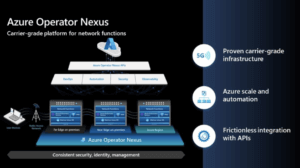 Microsoft launches Azure Operator Nexus