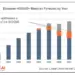 Cignal AI: Linear optics and 800G optics forecast
