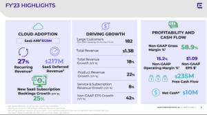 Extreme Networks hits quarterly sales of $363.9 million, up 31% yoy