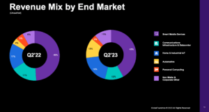 GlobalFoundries posts Q2 sales of $1.845B, down 7% yoy