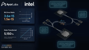 Intel and Ayar Labs demo 4 Tbps optically-connected FPGA