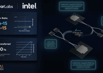 Intel and Ayar Labs demo 4 Tbps optically-connected FPGA