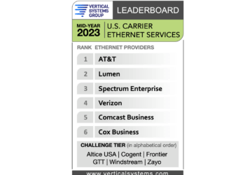 Vertical Sys: Mid-Year 2023 U.S. Carrier Ethernet LEADERBOARD