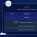 VMware introduces Edge Cloud Orchestrator