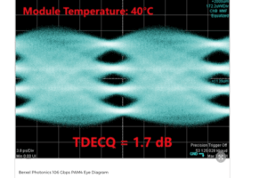 Berxel Photonics demos 106 Gbps VCSEL