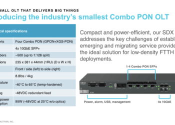 Adtran intros smallest Combo PON OLT
