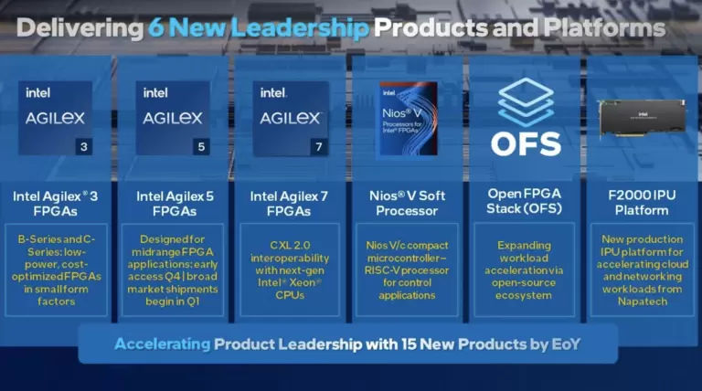 Intel broadens FPGA portfolio