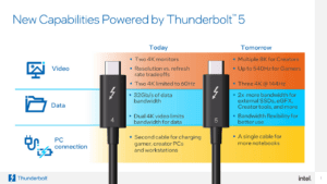 Thunderbolt 5 races at 80 Gbps