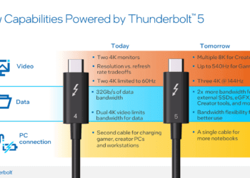 Thunderbolt 5 races at 80 Gbps