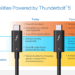 Thunderbolt 5 races at 80 Gbps