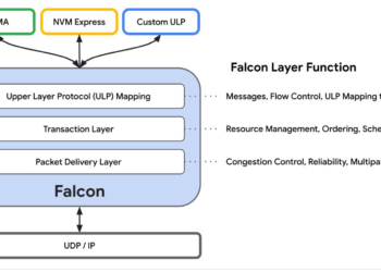 Google opens Falcon for Hardware Transport