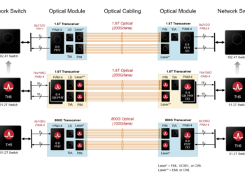 Broadcom debuts 200G/lane PAM-4 DSP PHY