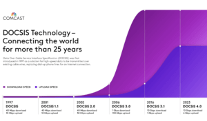 Comcast moves forward with DOCSIS 4.0