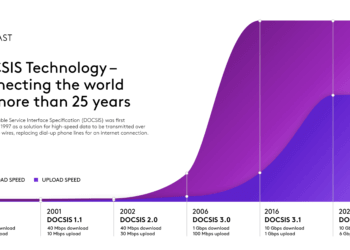 Comcast moves forward with DOCSIS 4.0
