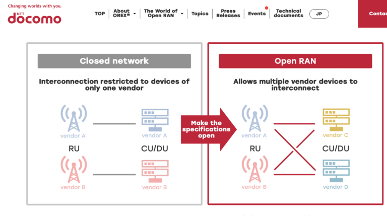 NTT launches OREX services for telecom operators based on Open RAN