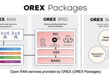 NTT launches OREX services for telecom operators based on Open RAN
